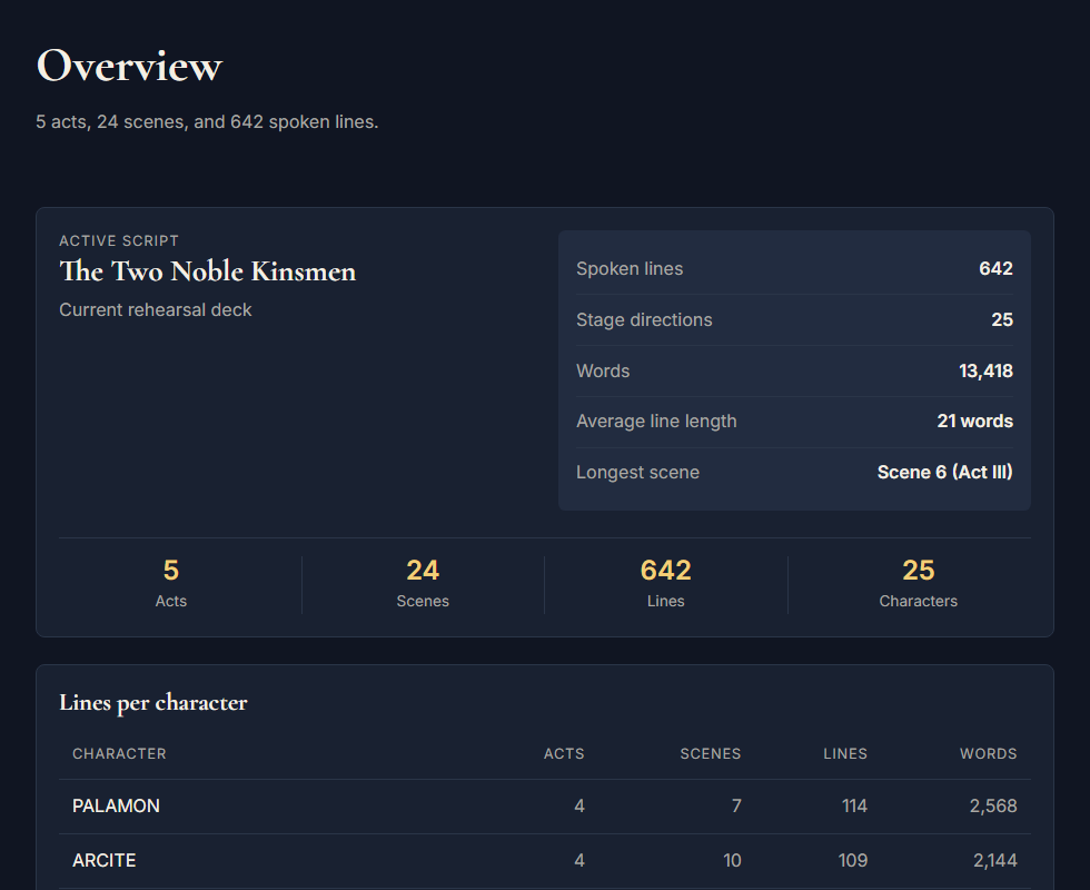 OffScript overview showing script statistics and structure