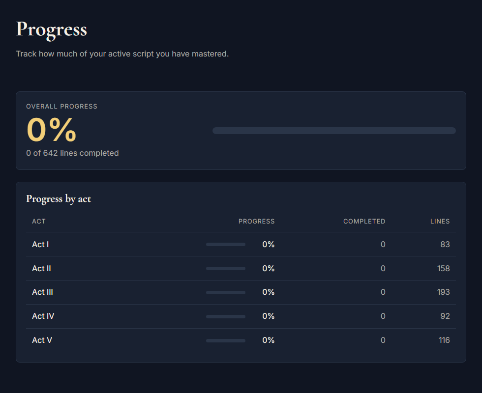 Progress page with overall completion and per-act breakdown